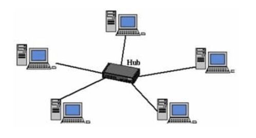 数据链路层中的广播信道及其通讯设备简记