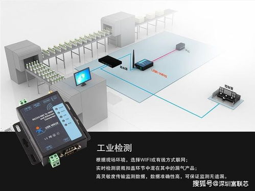 工业物联网的通信桥梁 USR-W610单网口WiFi串口服务器深度解析与应用