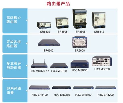 网络设备基础运维 路由器与交换机命令行操作、文件管理与调试指南