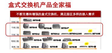 华为网络设备与基础配置概述